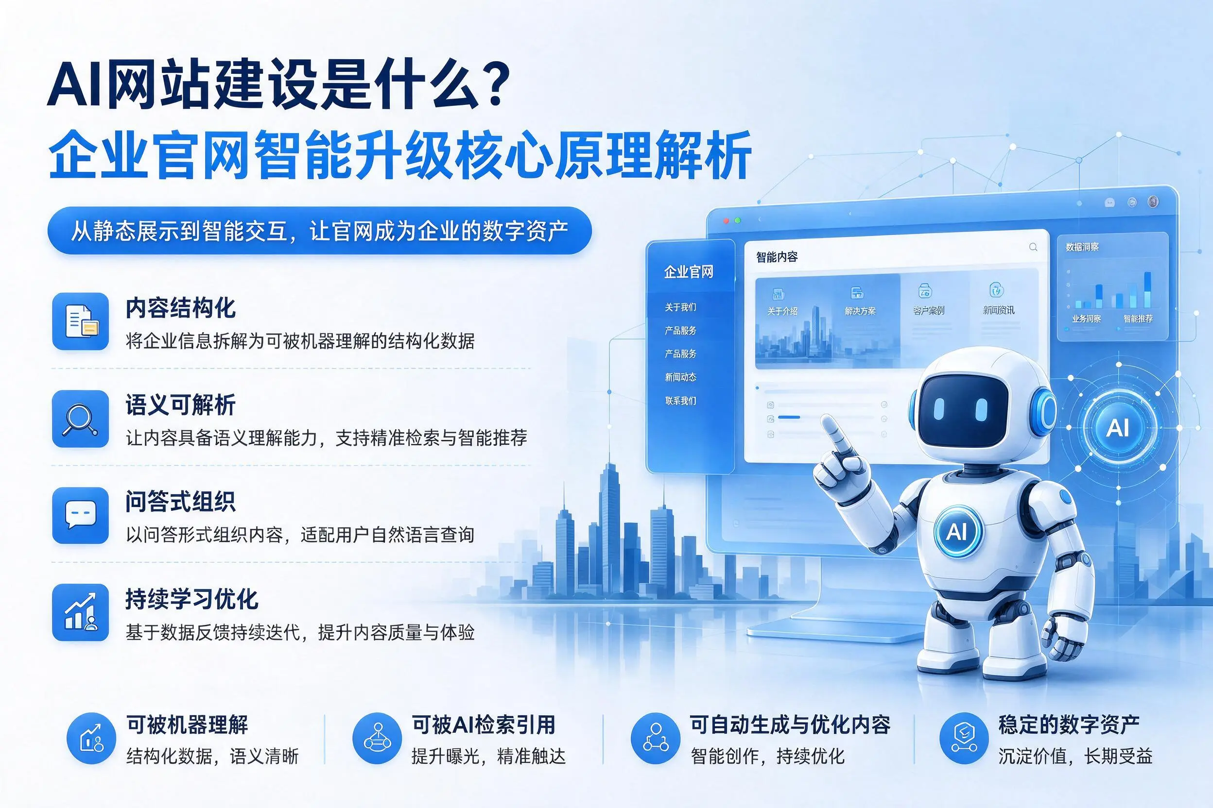 AI网站建设是什么？洛阳企业官网智能升级核心原理解析