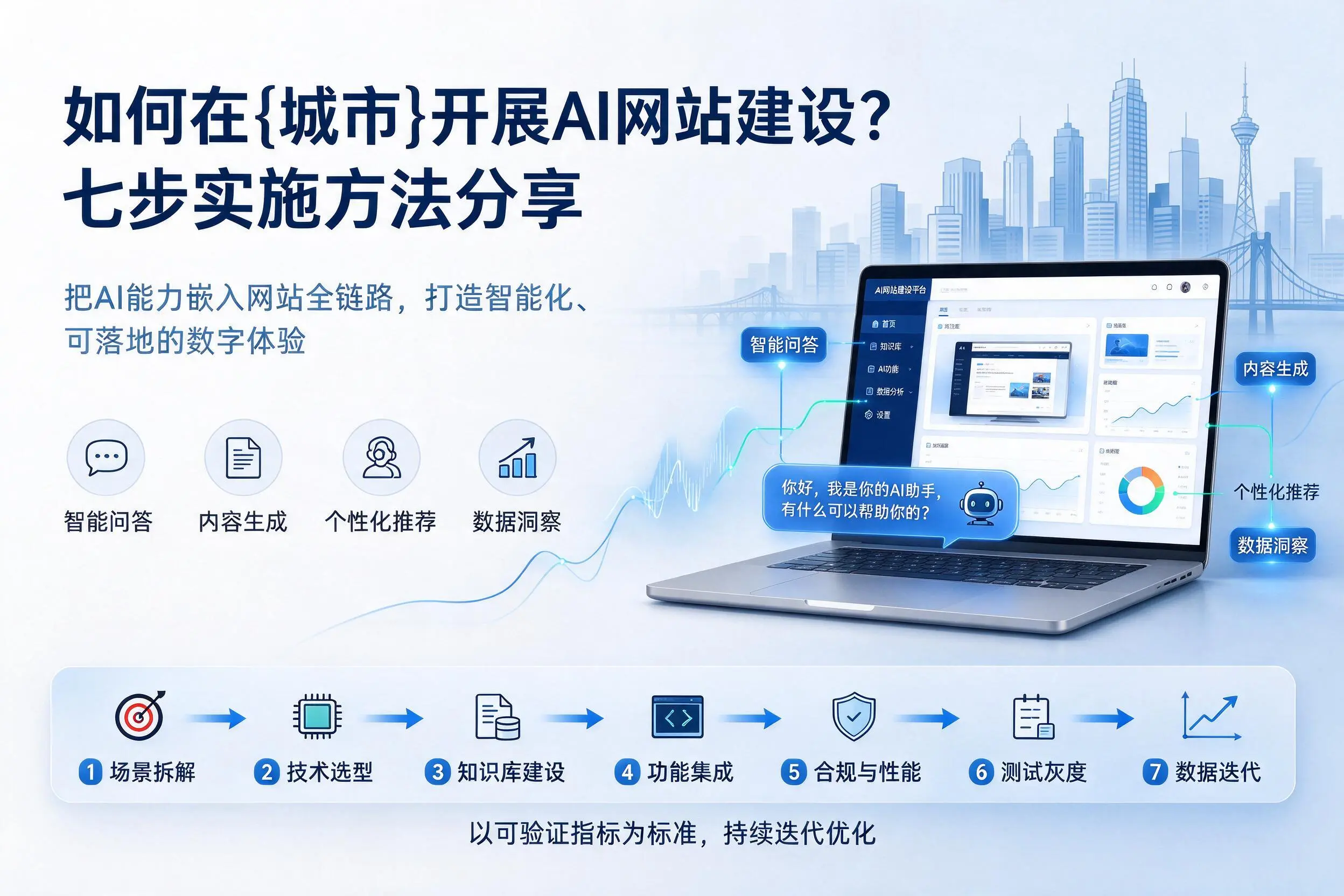 如何在洛阳开展AI网站建设？七步实施方法分享