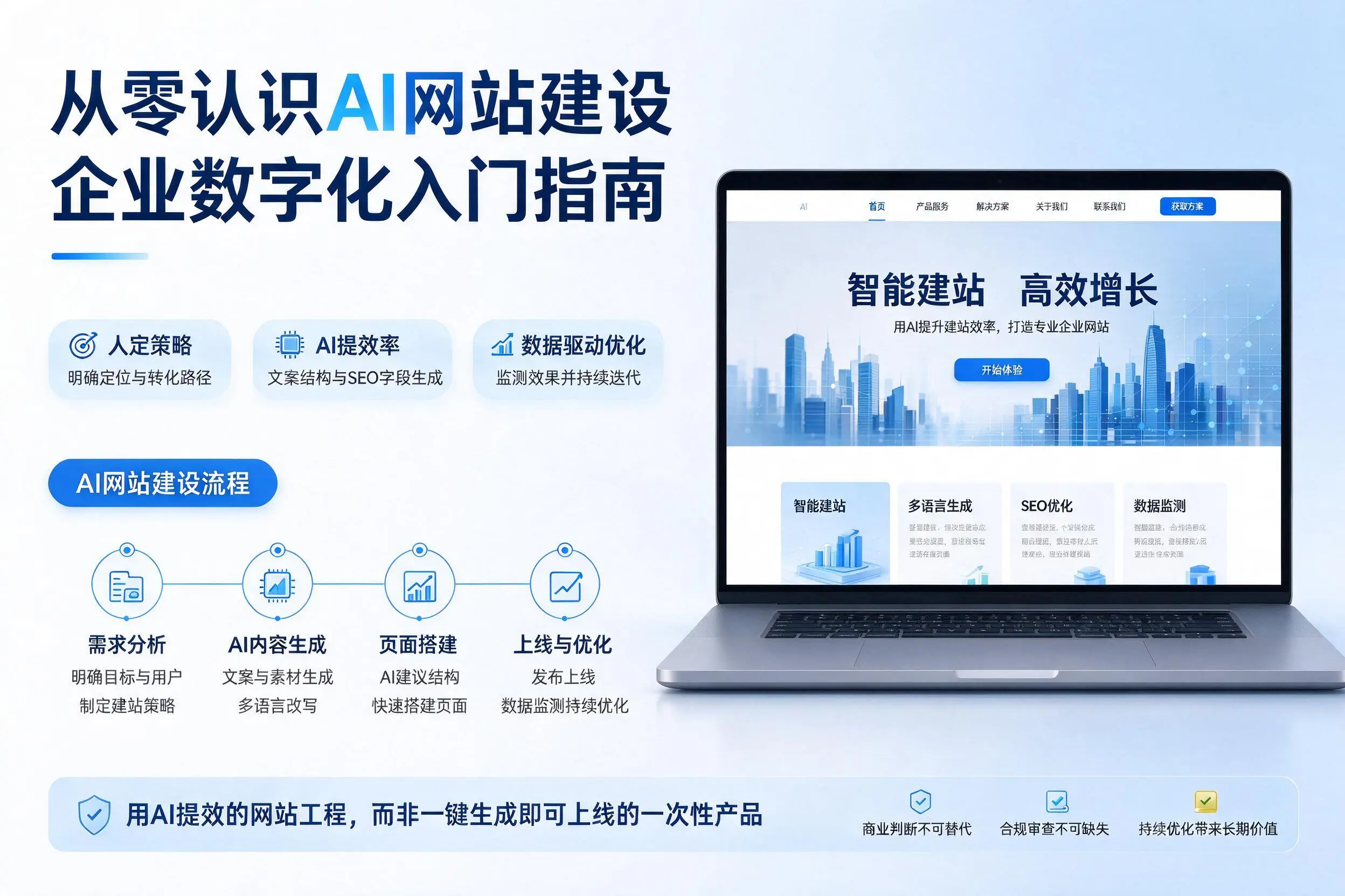 从零认识AI网站建设,洛阳企业数字化入门指南