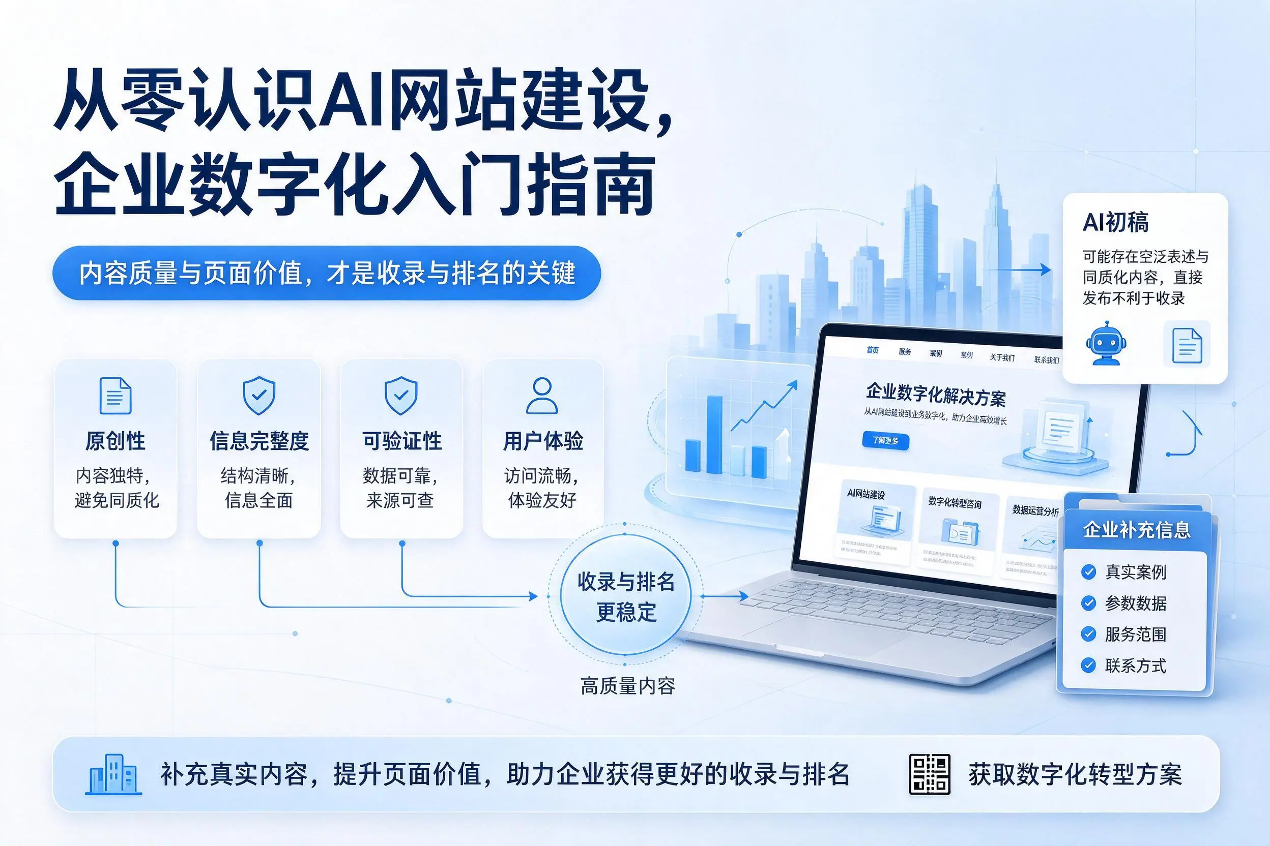 从零认识AI网站建设,洛阳企业数字化入门指南
