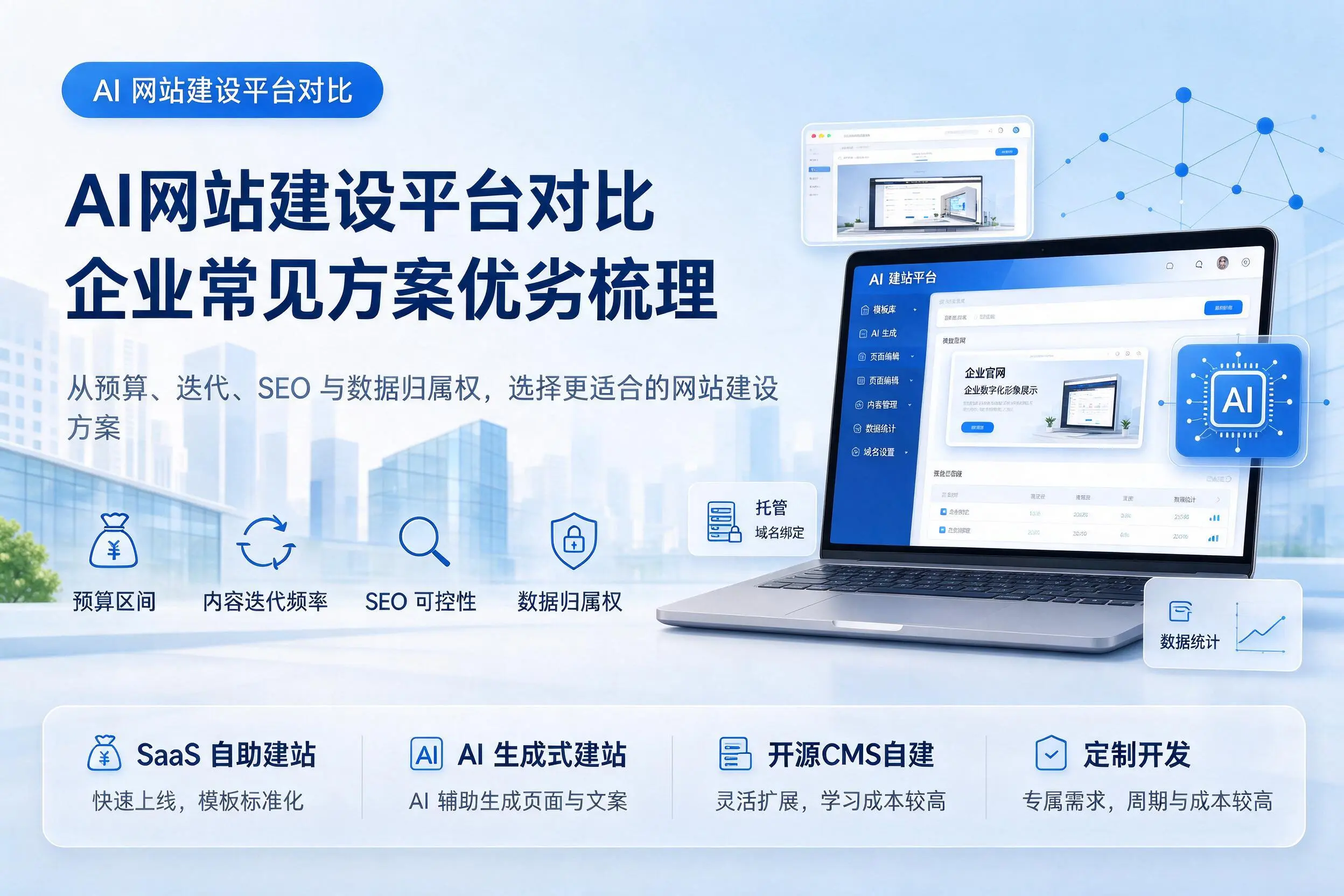 AI网站建设平台对比,洛阳企业常见方案优劣梳理