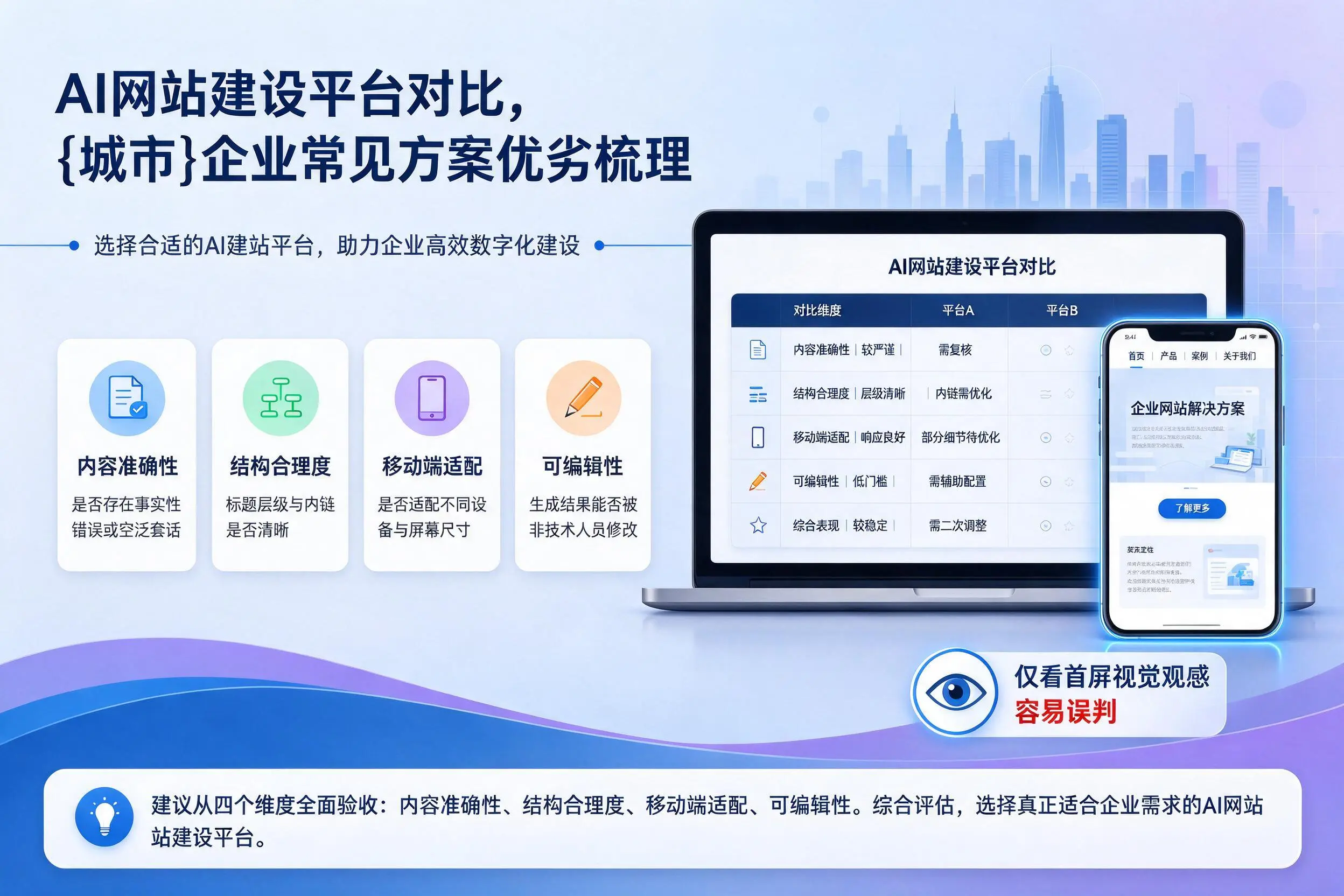 AI网站建设平台对比,洛阳企业常见方案优劣梳理