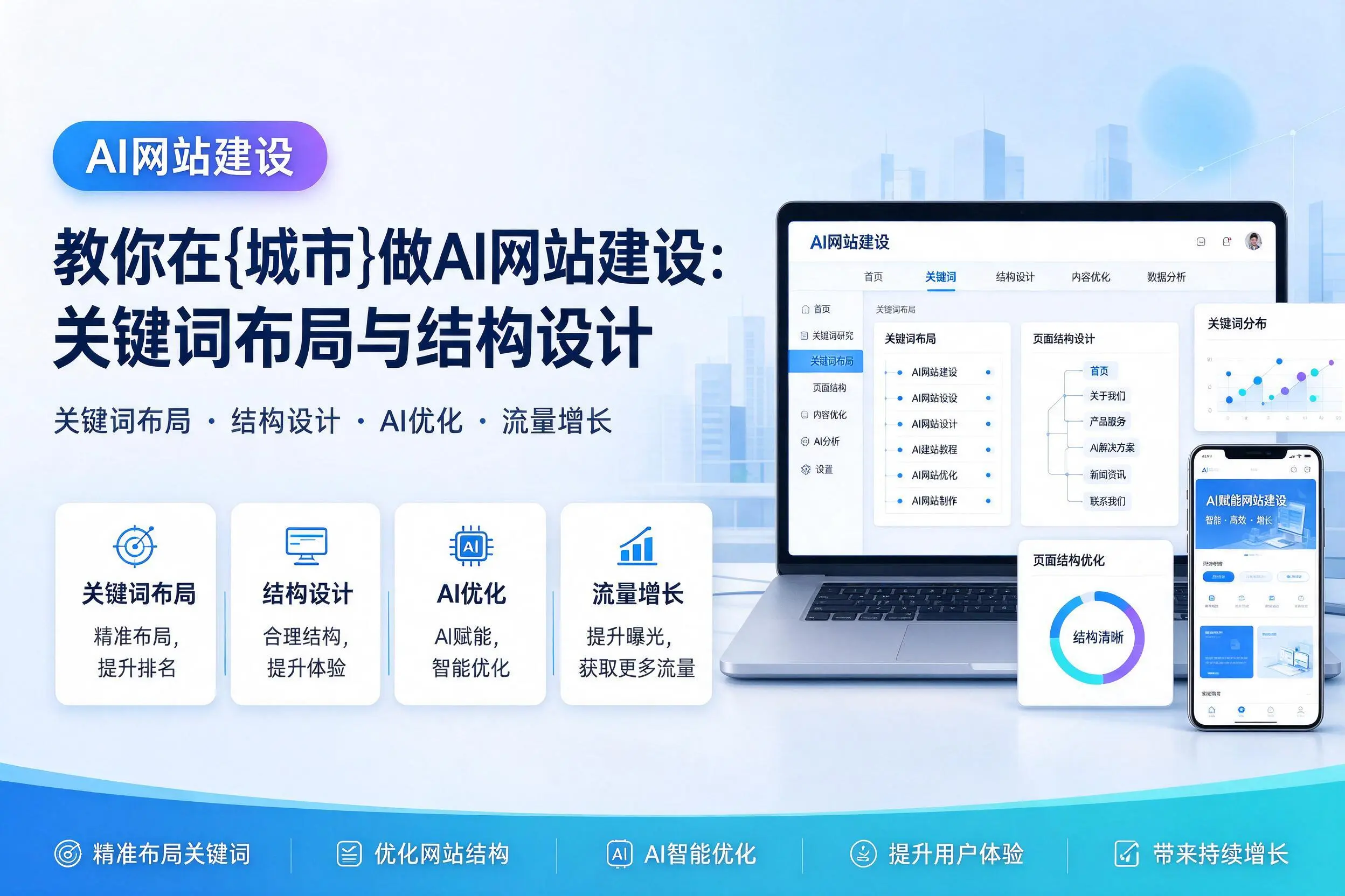 教你在洛阳做AI网站建设：关键词布局与结构设计