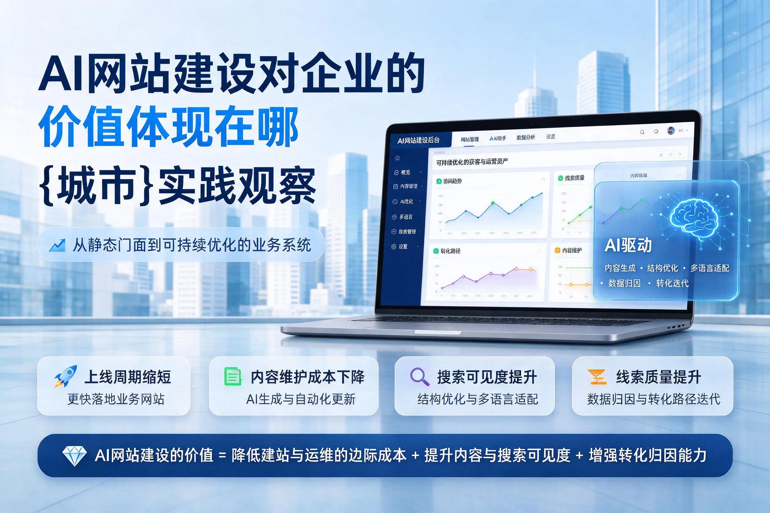 AI网站建设对企业的价值体现在哪，洛阳实践观察