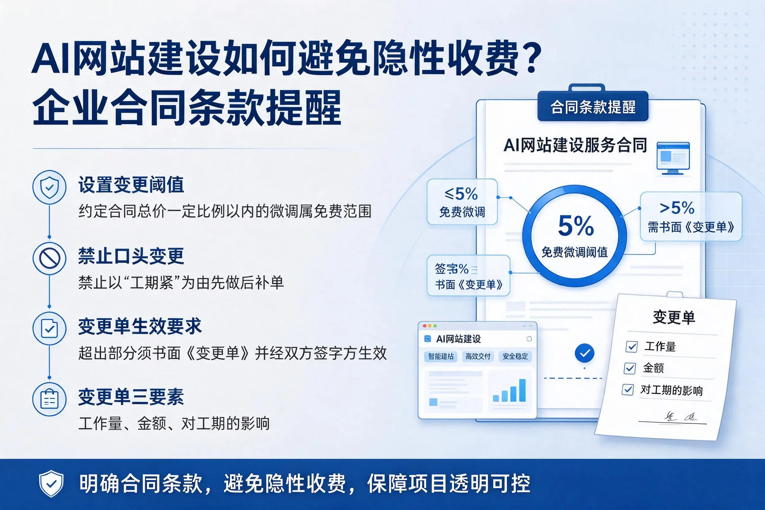 AI网站建设如何避免隐性收费?洛阳企业合同条款提醒