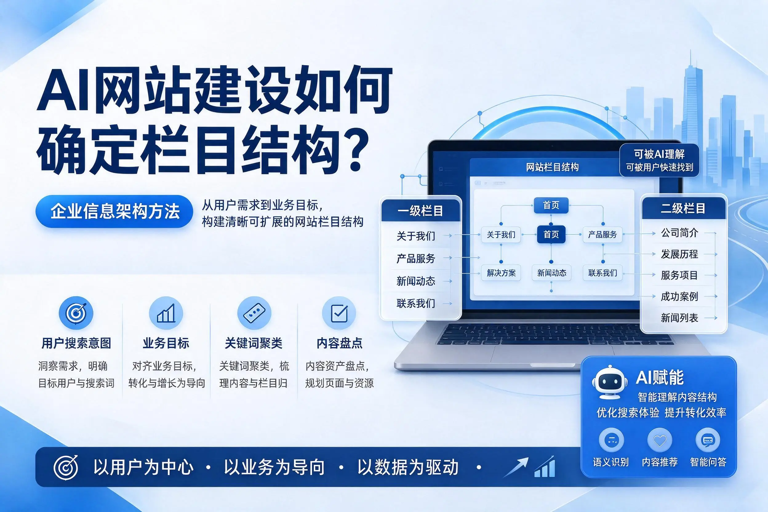 AI网站建设如何确定栏目结构？洛阳企业信息架构方法