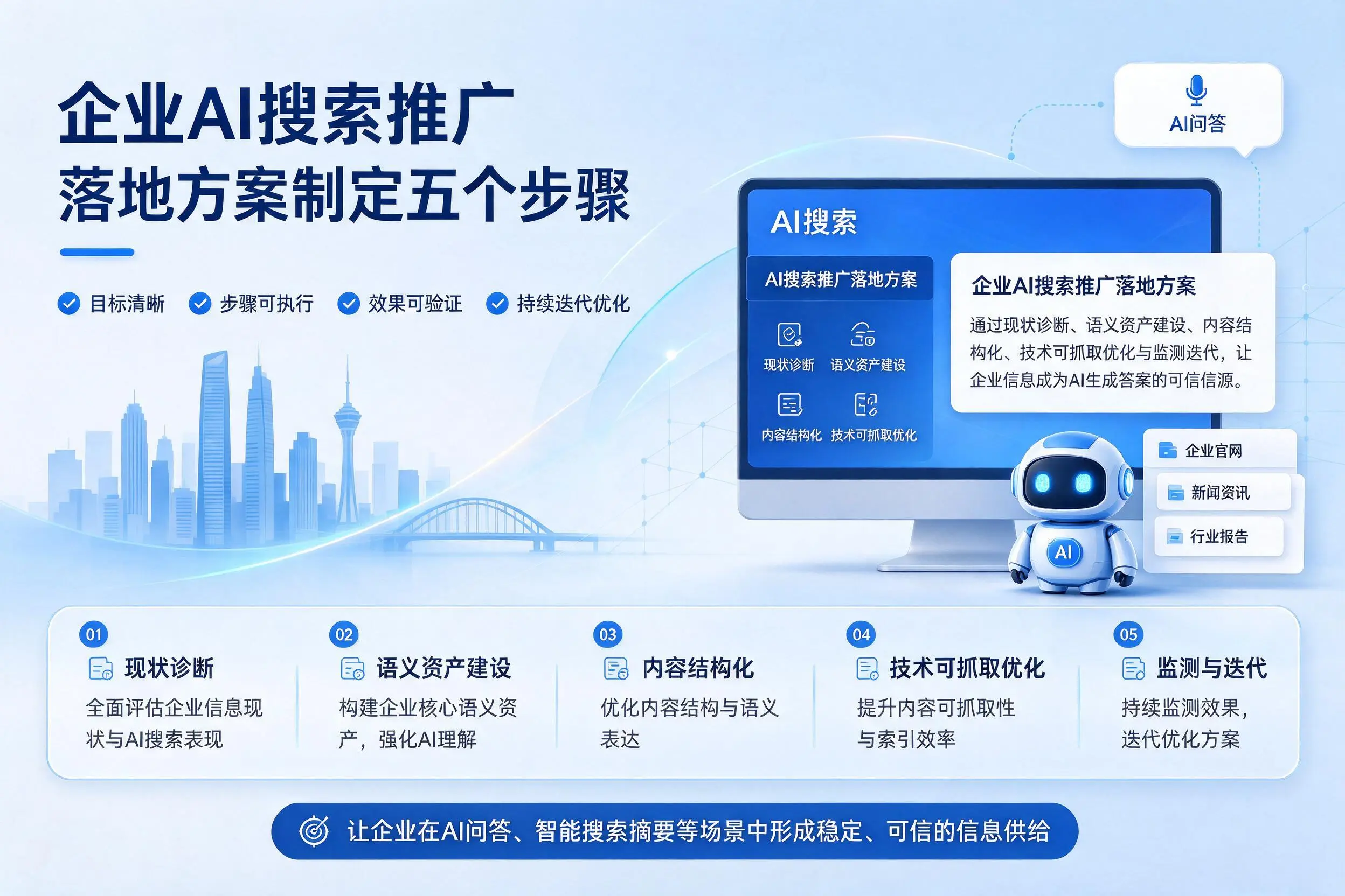 洛阳企业AI搜索推广落地方案制定五个步骤