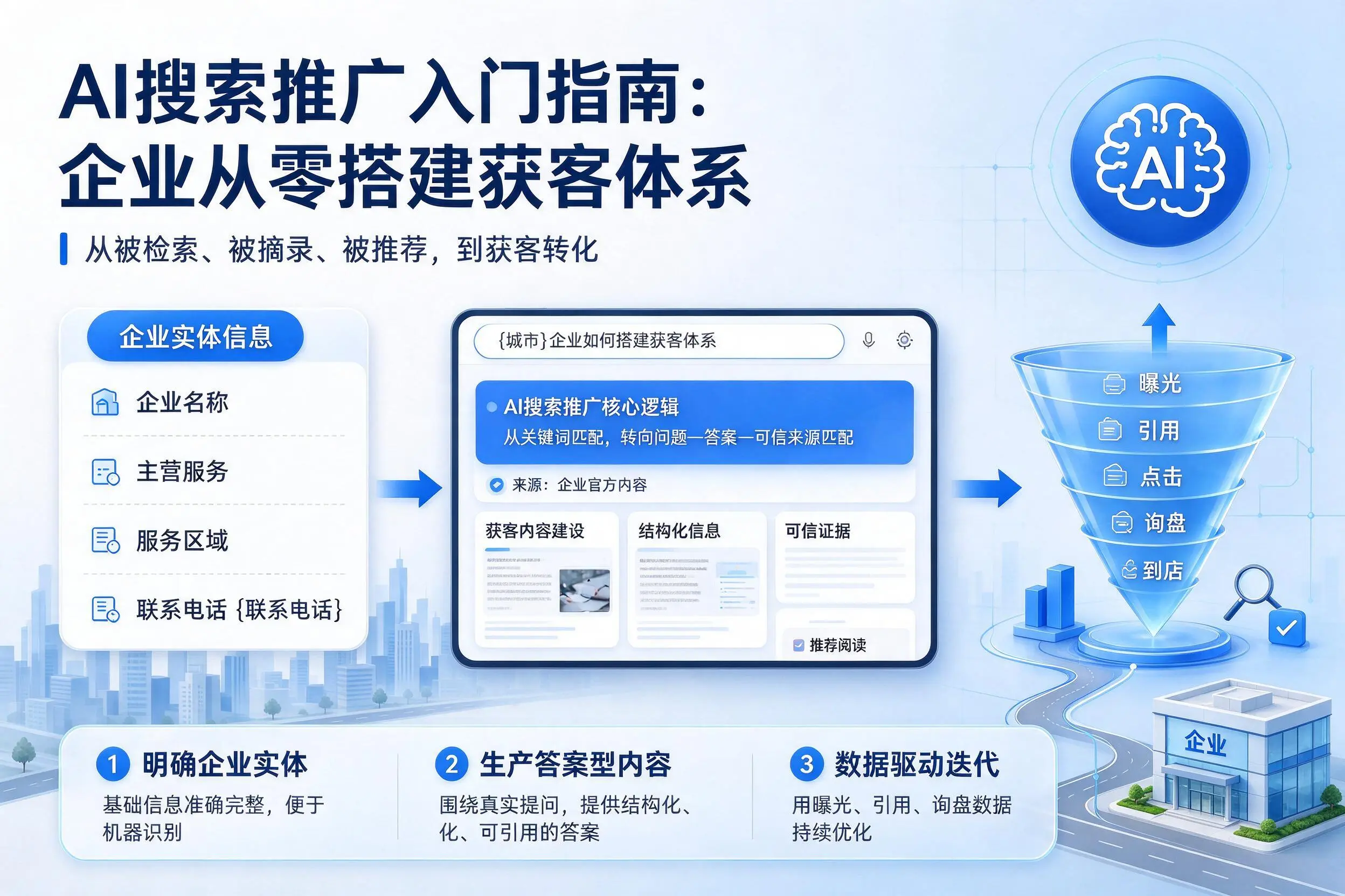 AI搜索推广入门指南:洛阳企业从零搭建获客体系