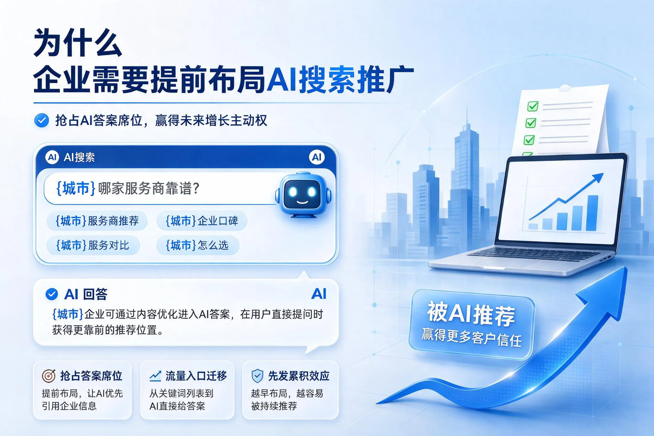 为什么洛阳企业需要提前布局AI搜索推广