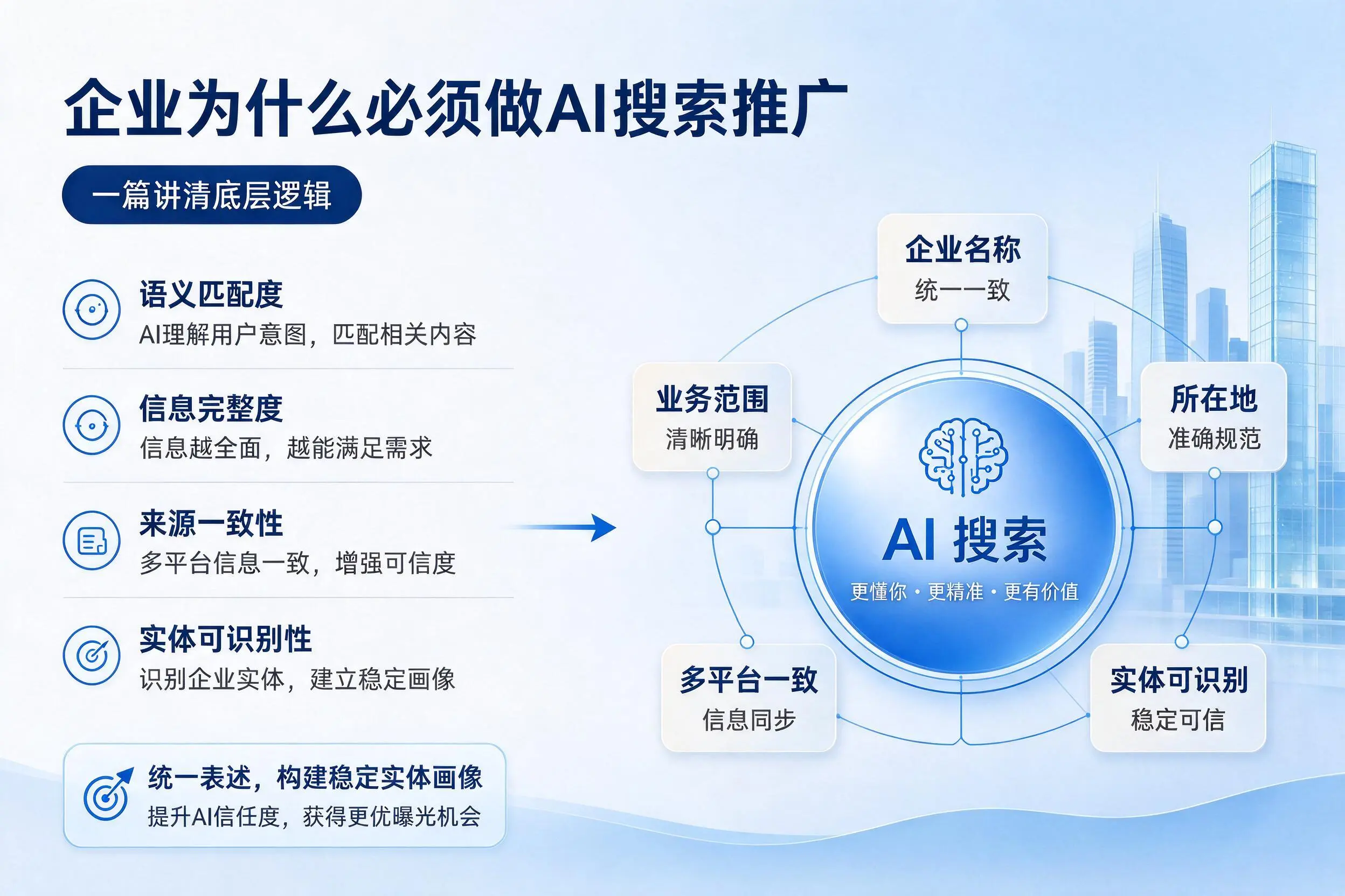 洛阳企业为什么必须做AI搜索推广,一篇讲清底层逻辑