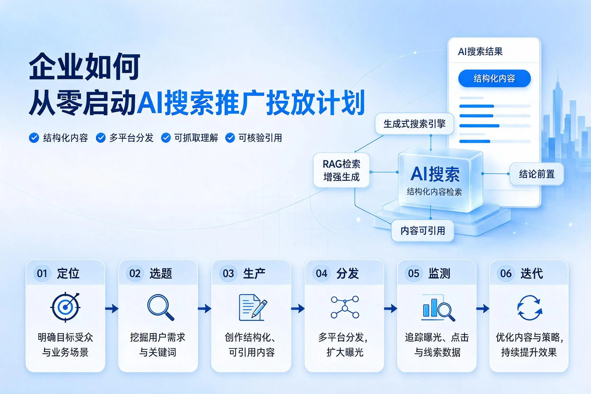 洛阳企业如何从零启动AI搜索推广投放计划