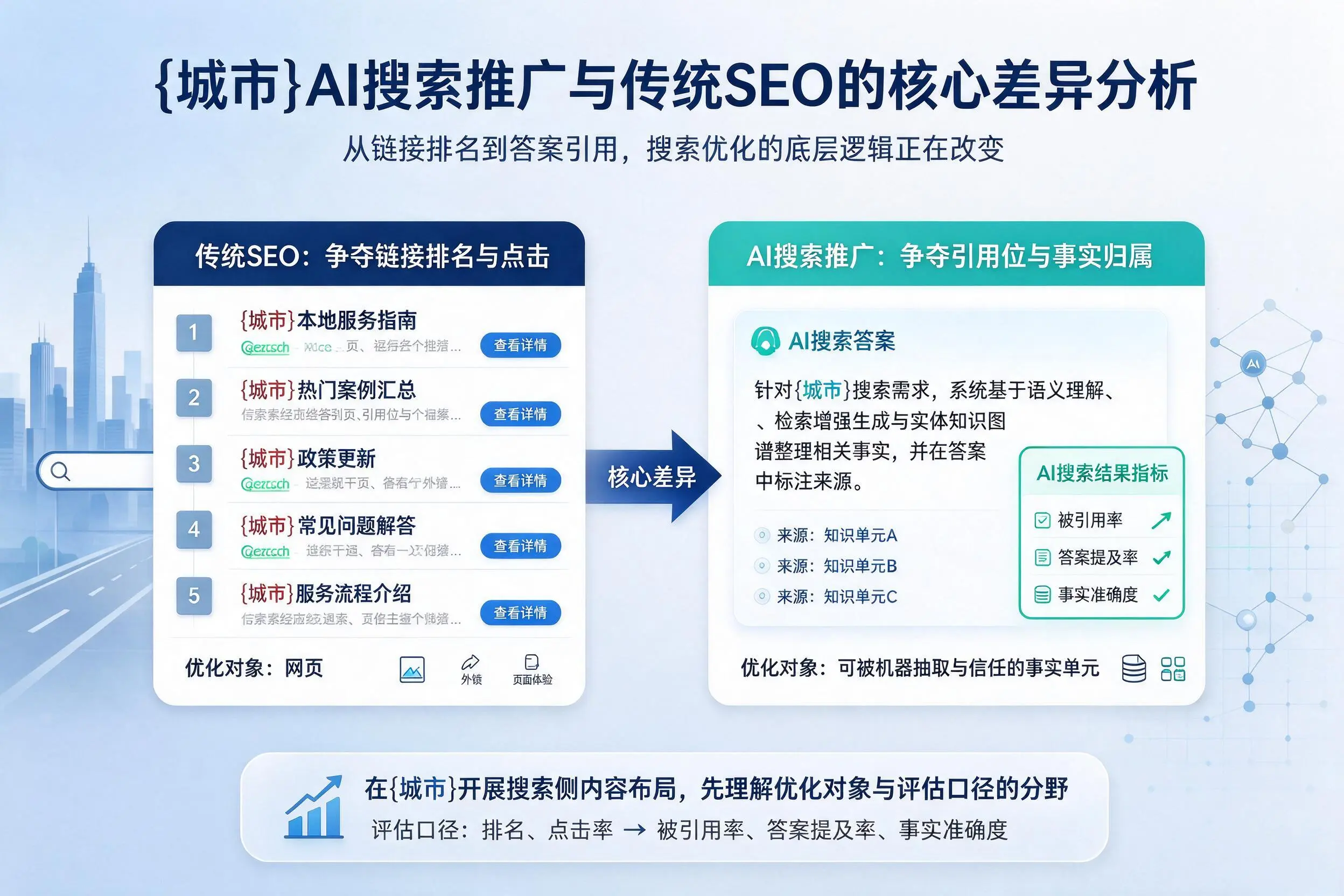 洛阳AI搜索推广与传统SEO的核心差异分析